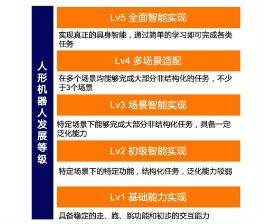 技術創(chuàng)新與市場共振 機器人產業(yè)商業(yè)化進程提速