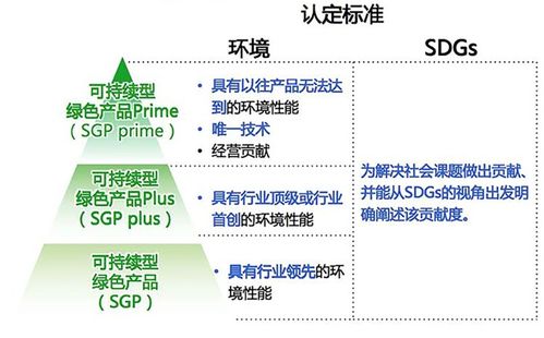 聚焦可持續(xù)發(fā)展 柯尼卡美能達再度榮登金蜜蜂企業(yè)社會責任中國榜