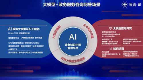 智慧城市大模型 政務服務咨詢問答場景的創(chuàng)新成果