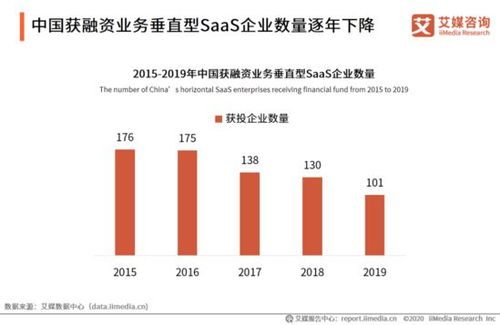 2020上半年中國企業(yè)服務SaaS行業(yè)發(fā)展研究報告 社會經濟咨詢服務視角