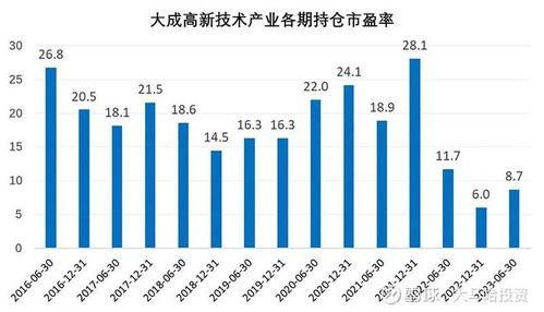 業(yè)績穩(wěn)健的明星基金經(jīng)理及其投資管理之道