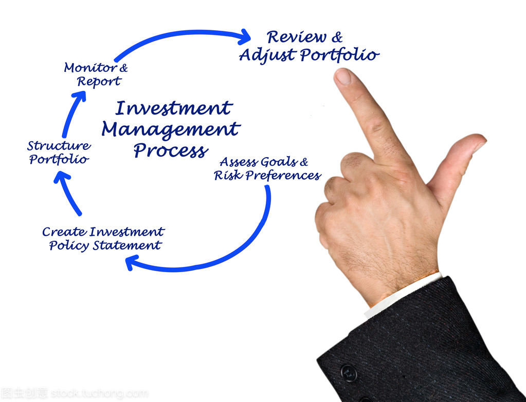 投資管理 一個系統化的決策與執行過程